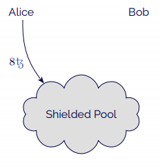 Alice shields 8tez