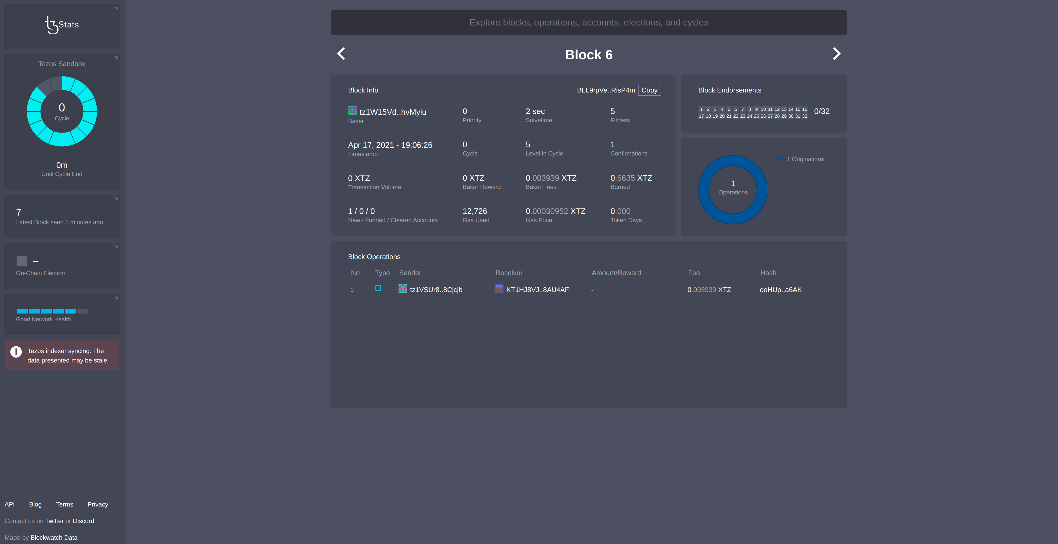 TsStats, webpage of a block